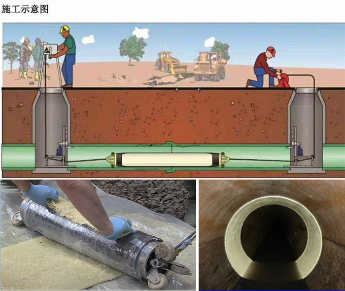 靖宇管道局部点状修复